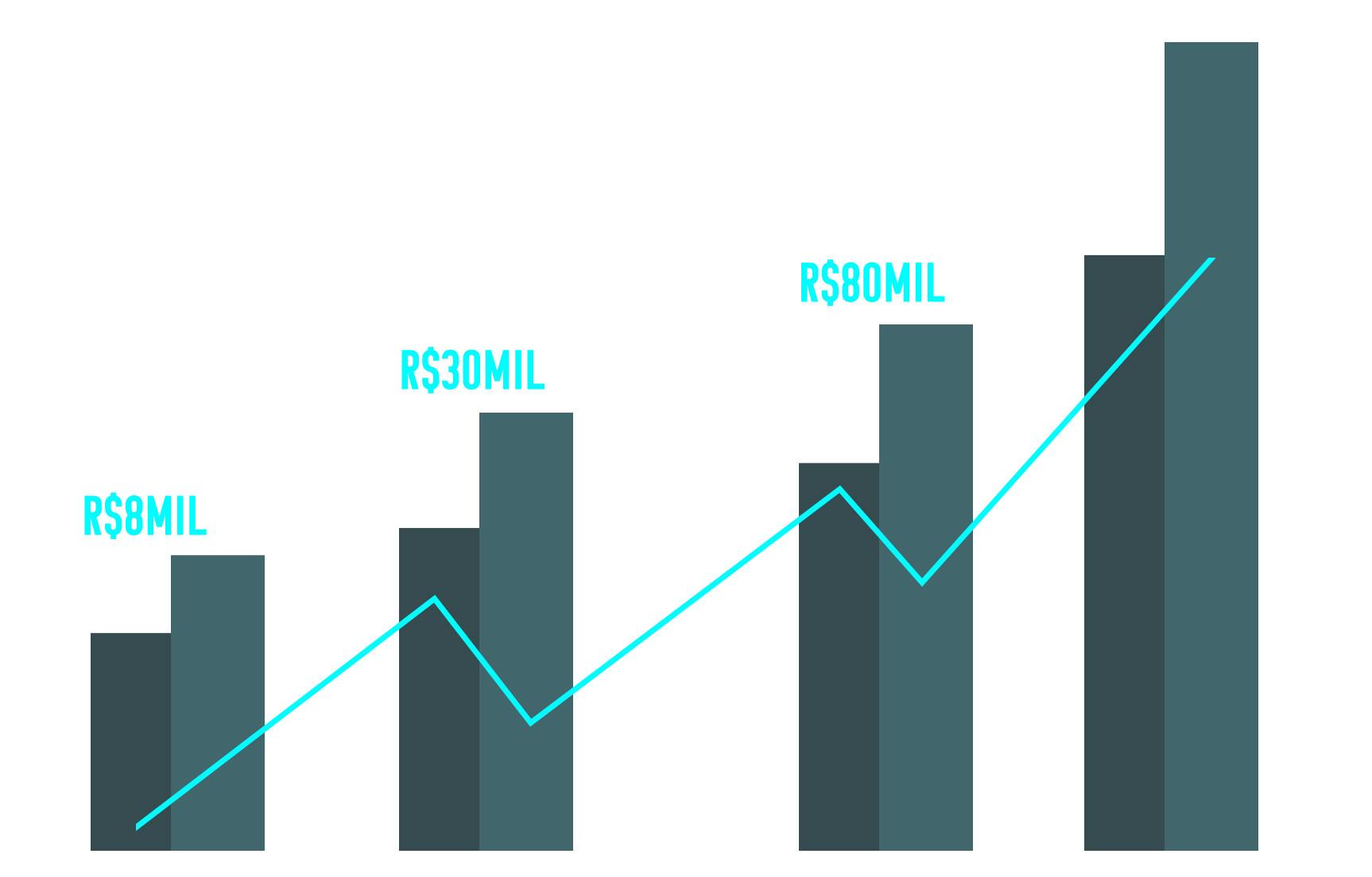 Gráfico - Direito Negocial