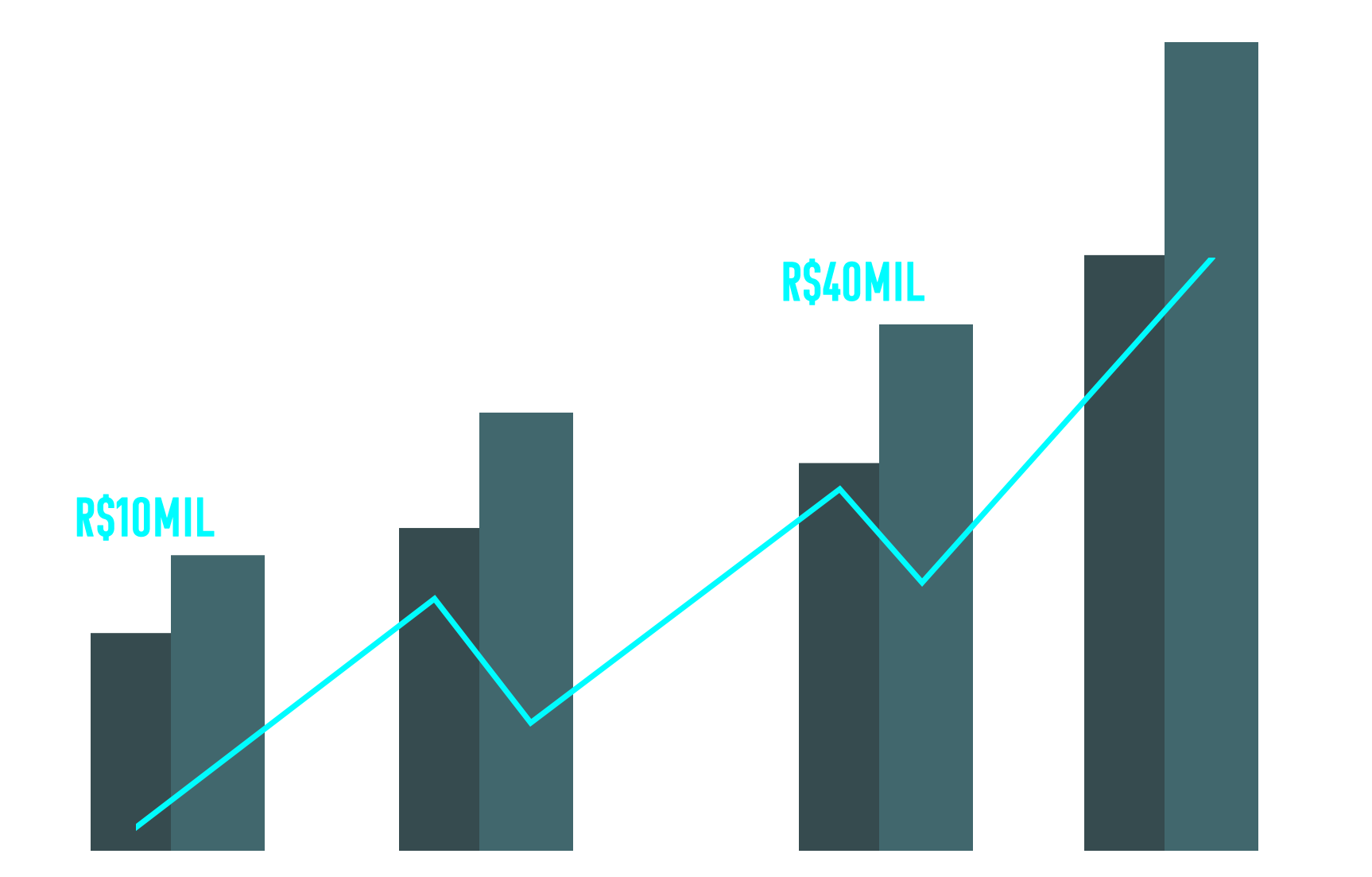 Gráfico Salarial - Direito Penal